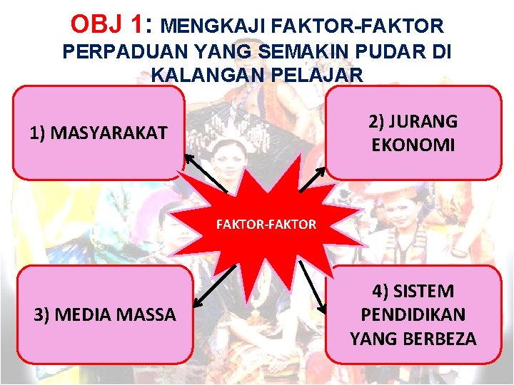 OBJ 1: MENGKAJI FAKTOR-FAKTOR PERPADUAN YANG SEMAKIN PUDAR DI KALANGAN PELAJAR 2) JURANG EKONOMI