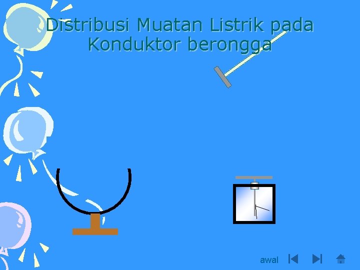 Distribusi Muatan Listrik pada Konduktor berongga awal 