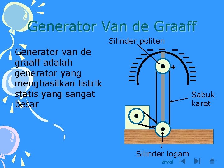 Generator Van de Graaff Silinder politen Generator van de graaff adalah generator yang menghasilkan