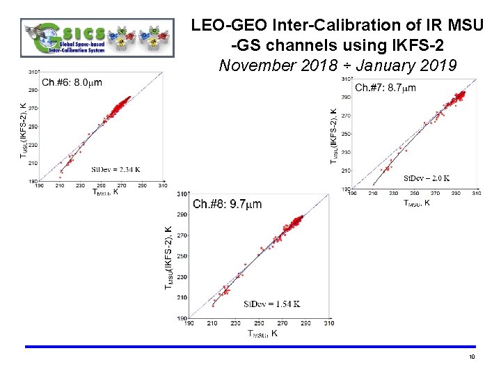 LEO-GEO Inter-Calibration of IR MSU -GS channels using IKFS-2 November 2018 ÷ January 2019