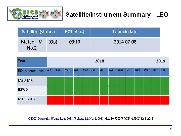 Satellite/Instrument Summary - LEO GSICS Quarterly: Winter Issue 2018, Volume 12, No. 1, 2018.