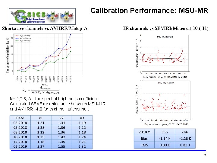 Calibration Performance: MSU-MR Shortwave channels vs AVHRR/Metop-A IR channels vs SEVIRI/Meteosat-10 (-11) N= 1,