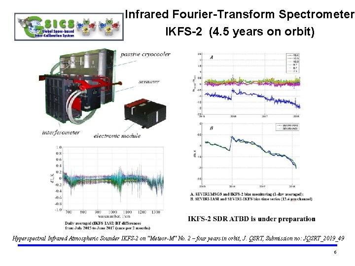 Infrared Fourier-Transform Spectrometer IKFS-2 (4. 5 years on orbit) Hyperspectral Infrared Atmospheric Sounder IKFS-2