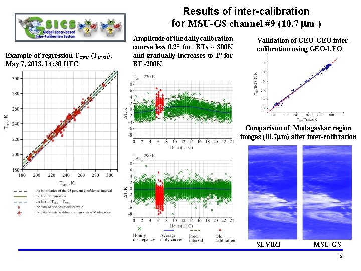 Results of inter-calibration for MSU-GS channel #9 (10. 7 m ) Example of regression