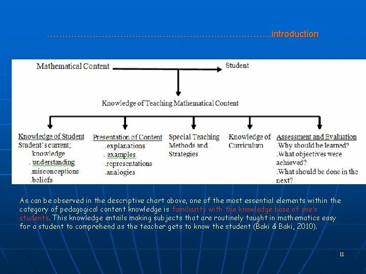 …………………. ………introduction As can be observed in the descriptive chart above, one of the