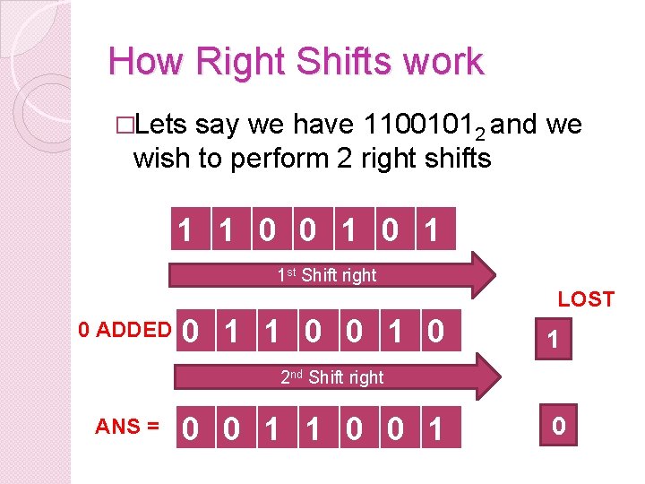 How Right Shifts work �Lets say we have 11001012 and we wish to perform