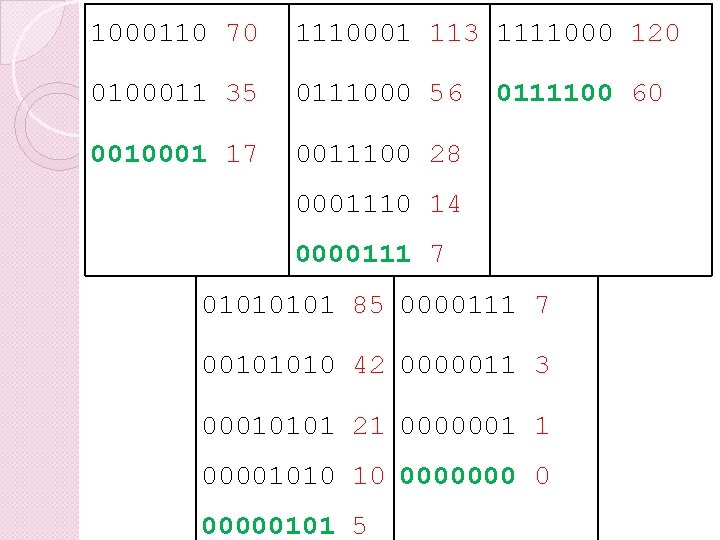 1000110 70 1110001 113 1111000 120 0100011 35 0111000 56 0010001 17 0011100 28