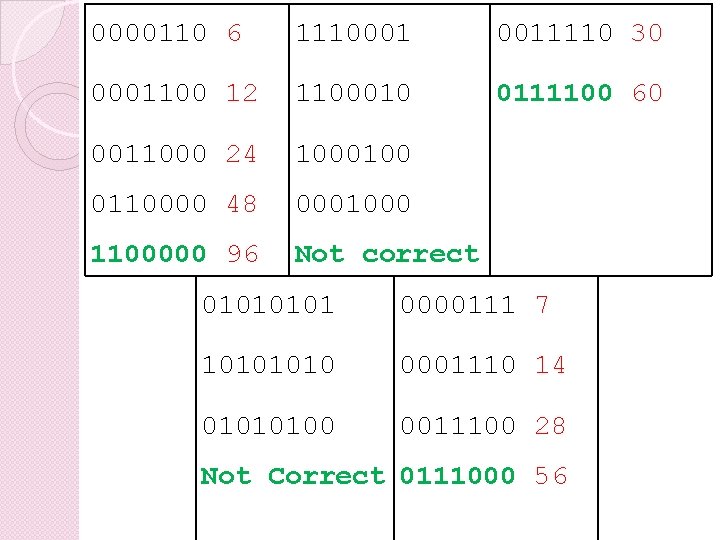 0000110 6 1110001 0011110 30 0001100 12 1100010 0111100 60 0011000 24 1000100 0110000
