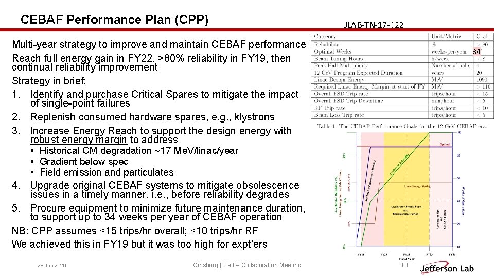 CEBAF Performance Plan (CPP) JLAB-TN-17 -022 Multi-year strategy to improve and maintain CEBAF performance