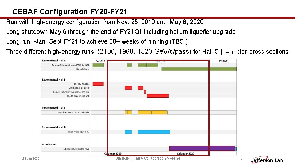 CEBAF Configuration FY 20 -FY 21 Run with high-energy configuration from Nov. 25, 2019