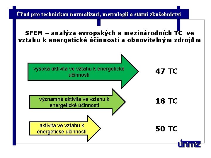 Úřad pro technickou normalizaci, metrologii a státní zkušebnictví SFEM – analýza evropských a mezinárodních