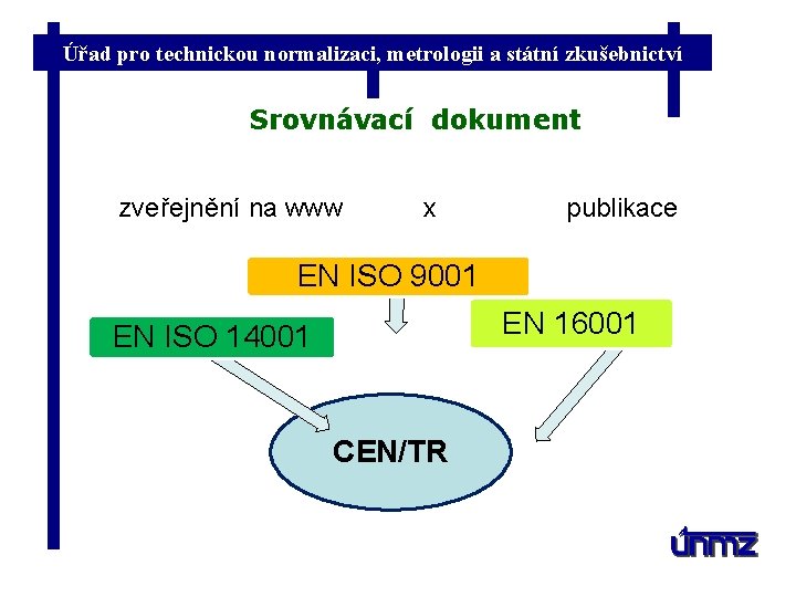 Úřad pro technickou normalizaci, metrologii a státní zkušebnictví Srovnávací dokument zveřejnění na www x