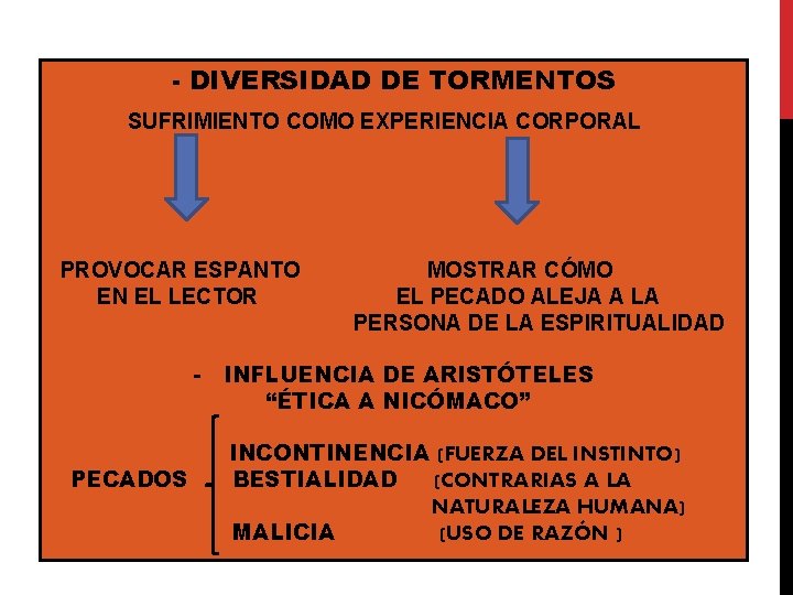 - DIVERSIDAD DE TORMENTOS SUFRIMIENTO COMO EXPERIENCIA CORPORAL PROVOCAR ESPANTO EN EL LECTOR MOSTRAR