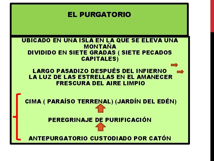 EL PURGATORIO UBICADO EN UNA ISLA EN LA QUE SE ELEVA UNA MONTAÑA DIVIDIDO