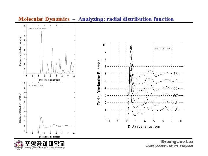 Molecular Dynamics – Analyzing: radial distribution function Byeong-Joo Lee www. postech. ac. kr/~calphad 