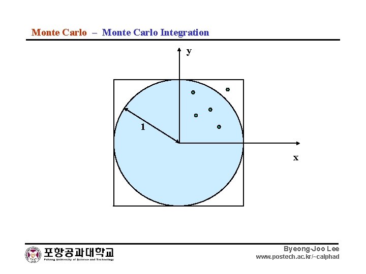 Monte Carlo – Monte Carlo Integration y 1 x Byeong-Joo Lee www. postech. ac.
