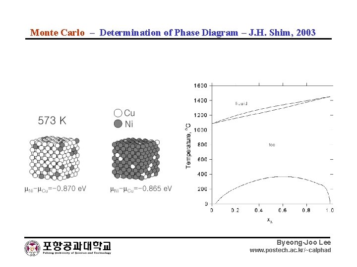 Monte Carlo – Determination of Phase Diagram – J. H. Shim, 2003 Byeong-Joo Lee