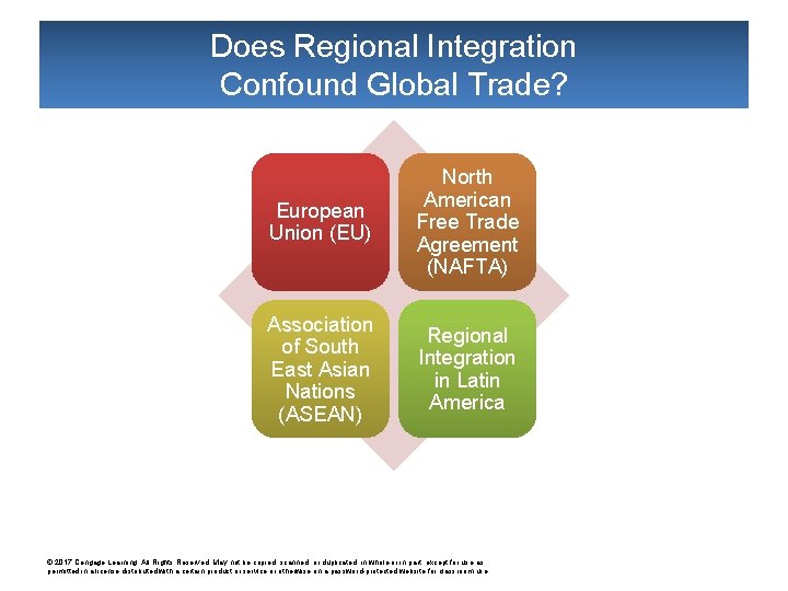 Does Regional Integration Confound Global Trade? European Union (EU) North American Free Trade Agreement
