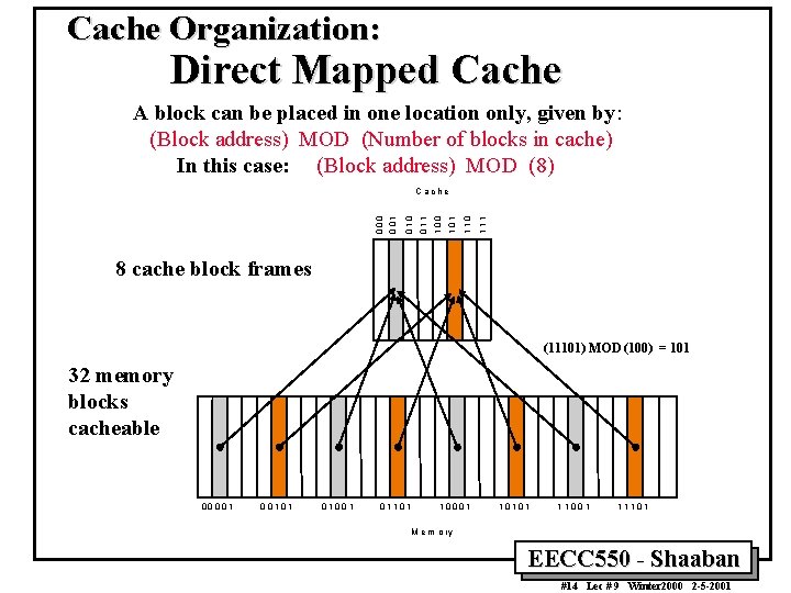 Cache Organization: Direct Mapped Cache A block can be placed in one location only,