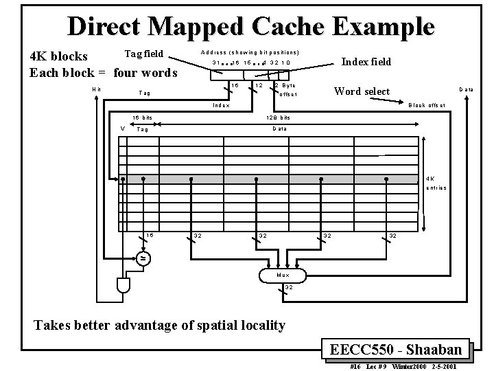 Direct Mapped Cache Example Tag field 4 K blocks Each block = four words