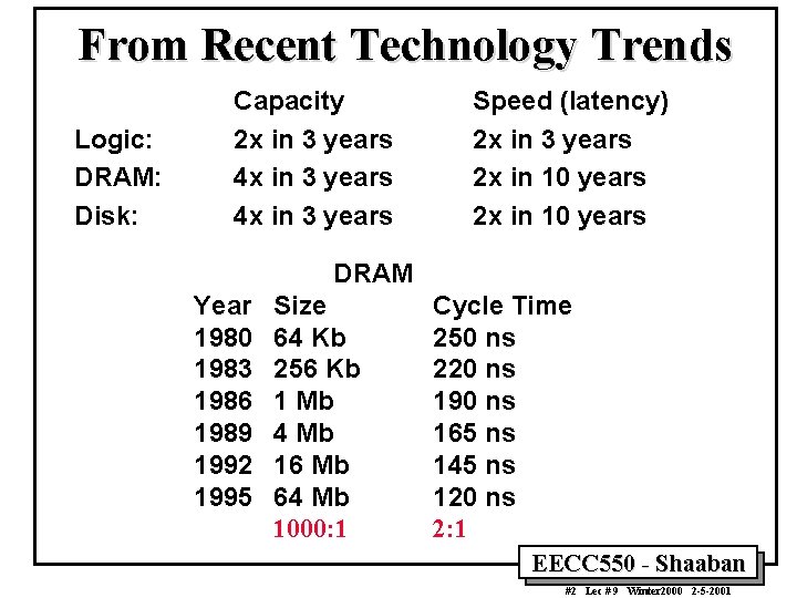 From Recent Technology Trends Logic: DRAM: Disk: Capacity 2 x in 3 years 4