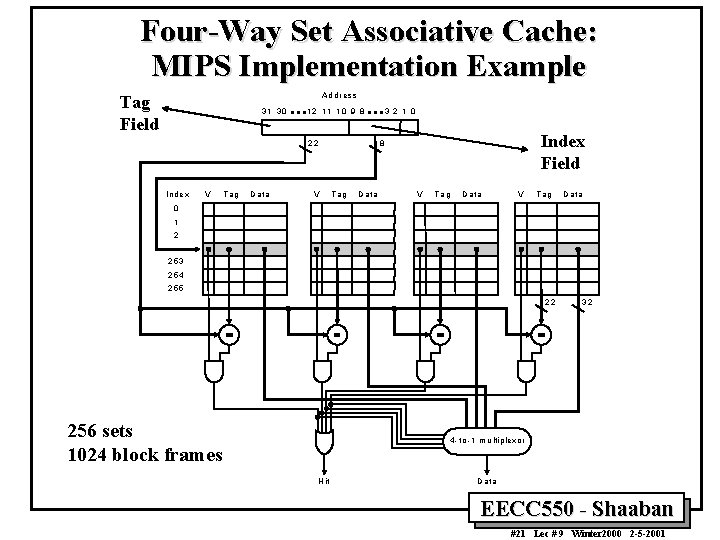 Four-Way Set Associative Cache: MIPS Implementation Example A d dre s s Tag Field