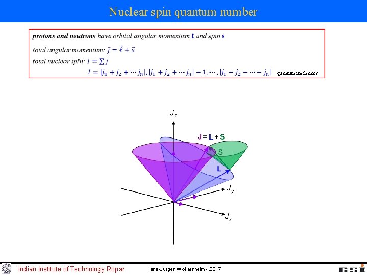 Nuclear spin quantum number quantum mechanics Indian Institute of Technology Ropar Hans-Jürgen Wollersheim -