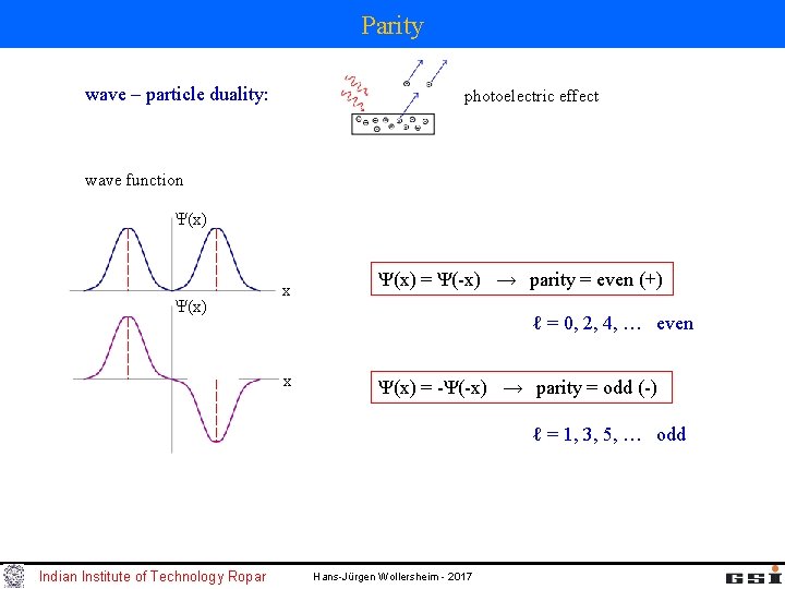 Parity wave – particle duality: photoelectric effect wave function Ψ(x) x Ψ(x) = Ψ(-x)