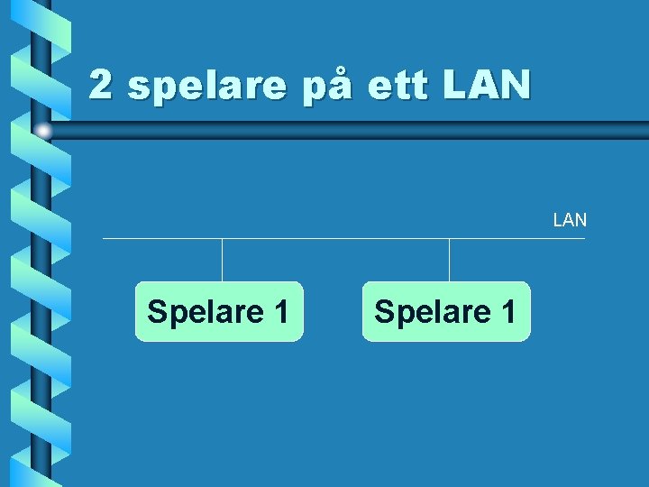 2 spelare på ett LAN Spelare 1 