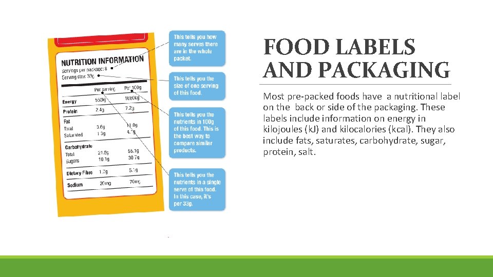 FOOD LABELS AND PACKAGING Most pre-packed foods have a nutritional label on the back