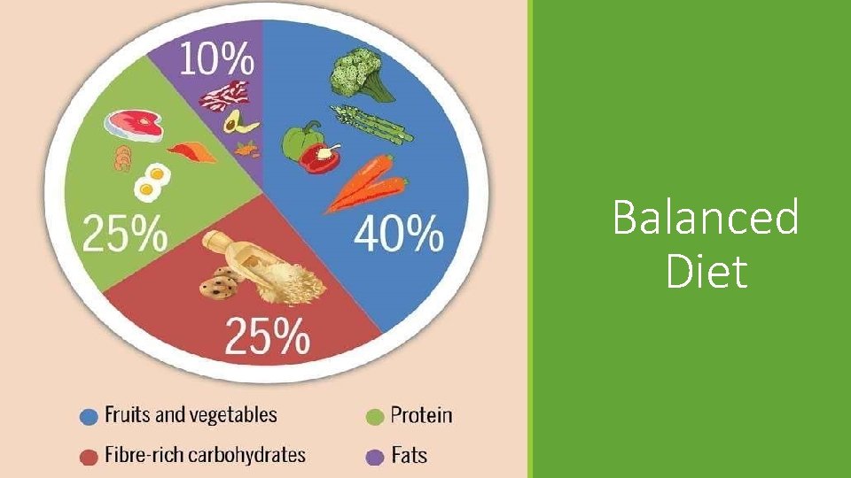 Balanced Diet 