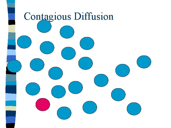 Contagious Diffusion 