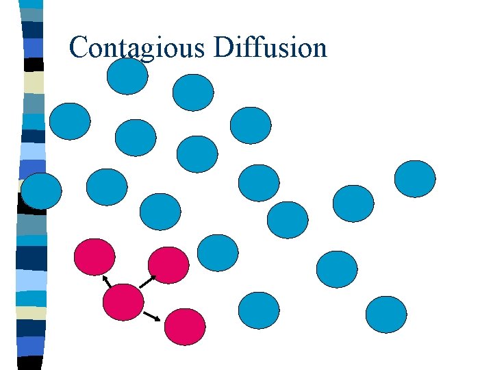 Contagious Diffusion 