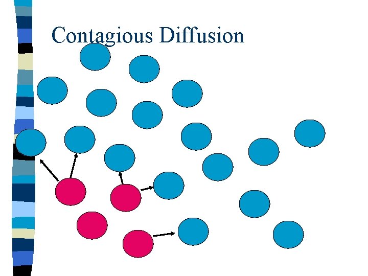 Contagious Diffusion 