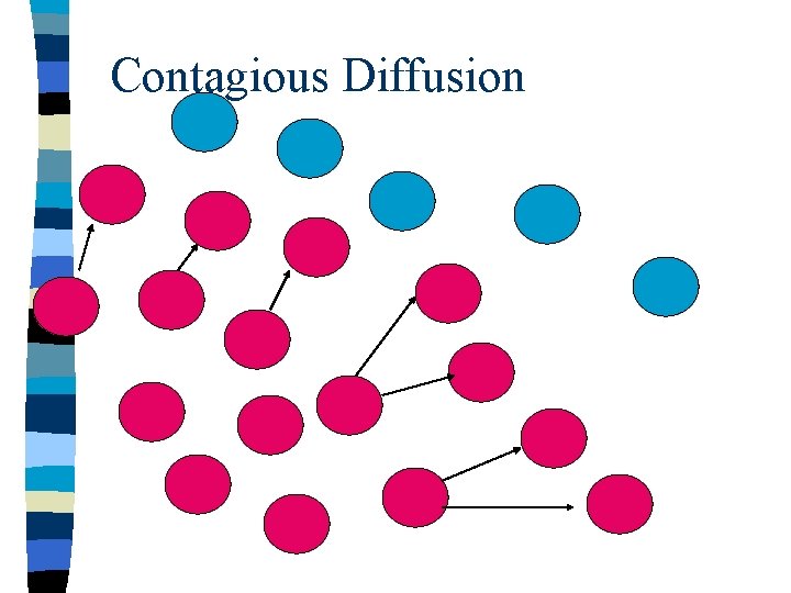 Contagious Diffusion 