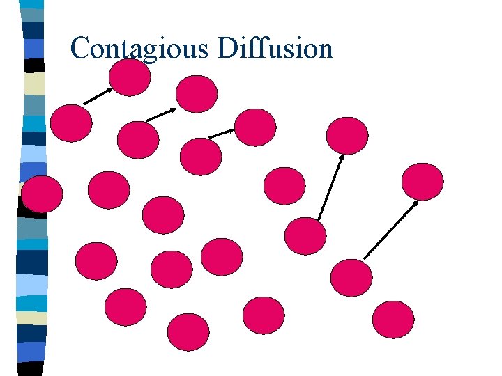 Contagious Diffusion 