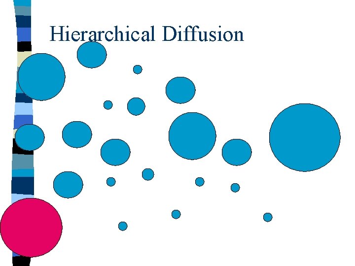 Hierarchical Diffusion 