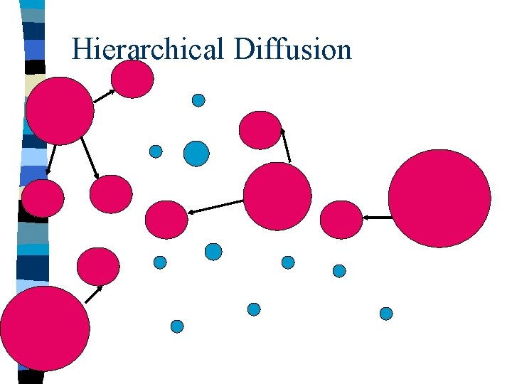 Hierarchical Diffusion 