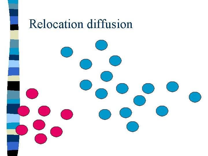 Relocation diffusion 