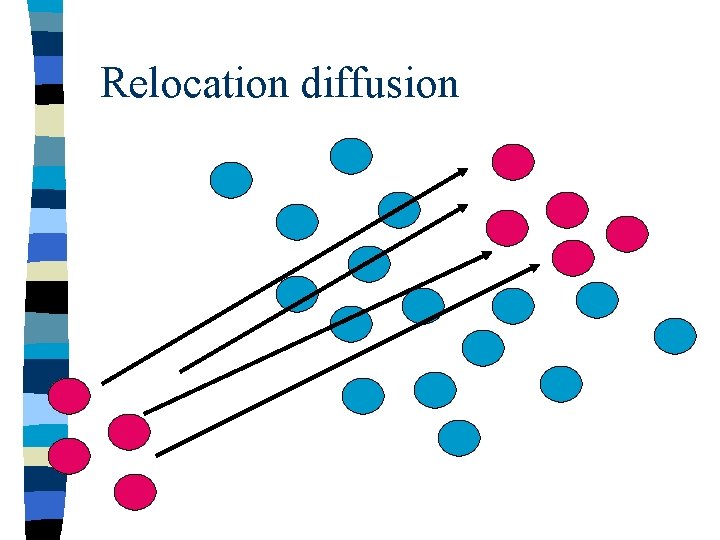Relocation diffusion 