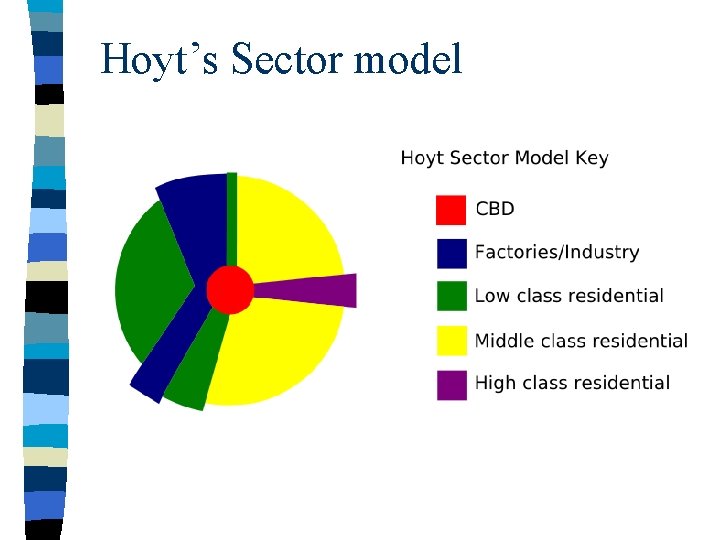Hoyt’s Sector model 