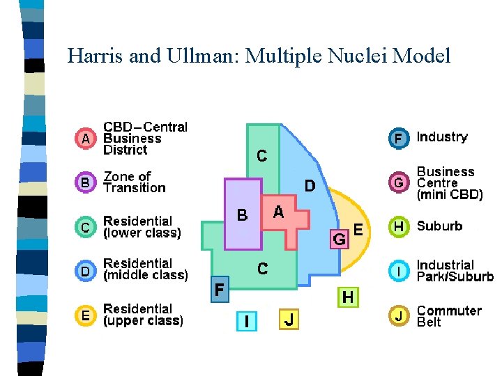 Harris and Ullman: Multiple Nuclei Model 