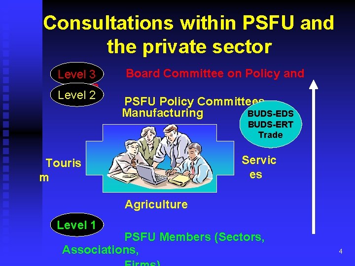 Consultations within PSFU and the private sector Level 3 Action Level 2 Board Committee