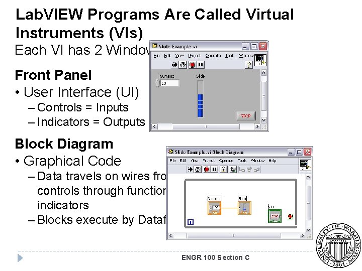 Lab. VIEW Programs Are Called Virtual Instruments (VIs) Each VI has 2 Windows Front