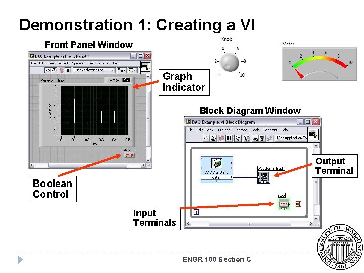 Demonstration 1: Creating a VI Front Panel Window Graph Indicator Block Diagram Window Output