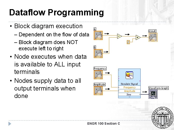 Dataflow Programming • Block diagram execution – Dependent on the flow of data –
