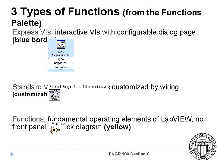 3 Types of Functions (from the Functions Palette) Express VIs: interactive VIs with configurable