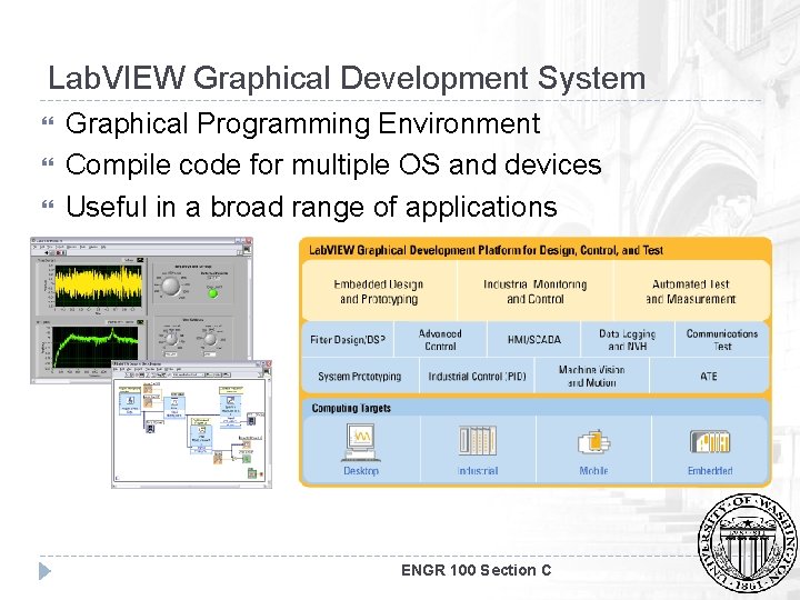 Lab. VIEW Graphical Development System Graphical Programming Environment Compile code for multiple OS and