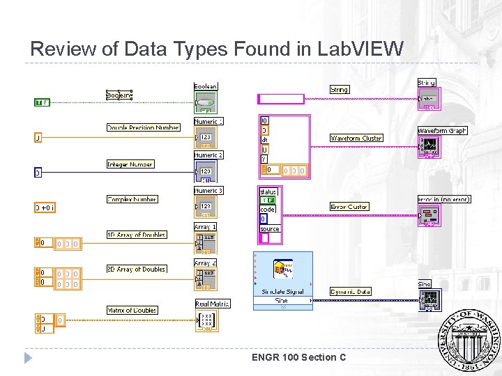 Review of Data Types Found in Lab. VIEW ENGR 100 Section C 