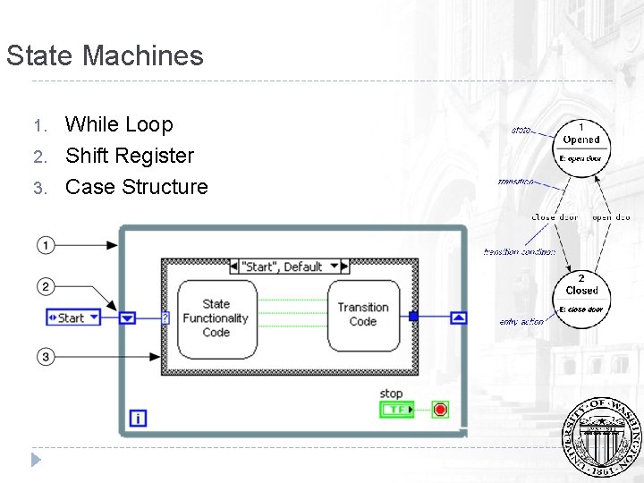 State Machines 1. 2. 3. While Loop Shift Register Case Structure 